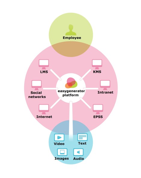 Content landscape
