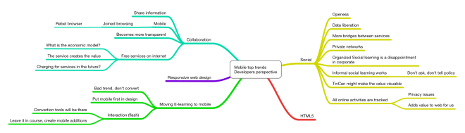 developers perspective