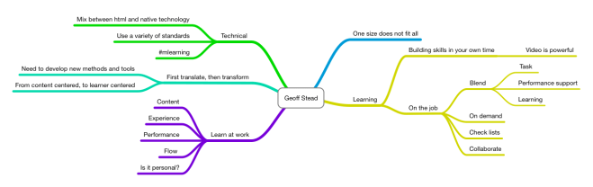 Mindmap Geoff Stead presentation