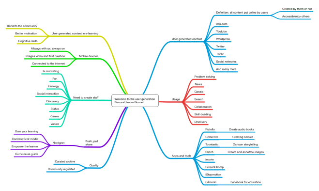 Welcome to the user generation