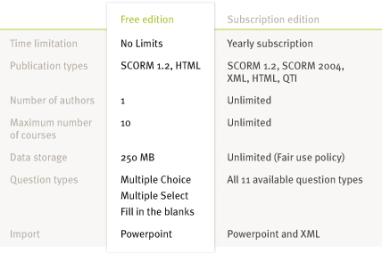 The main differences between the free and the subcription edition