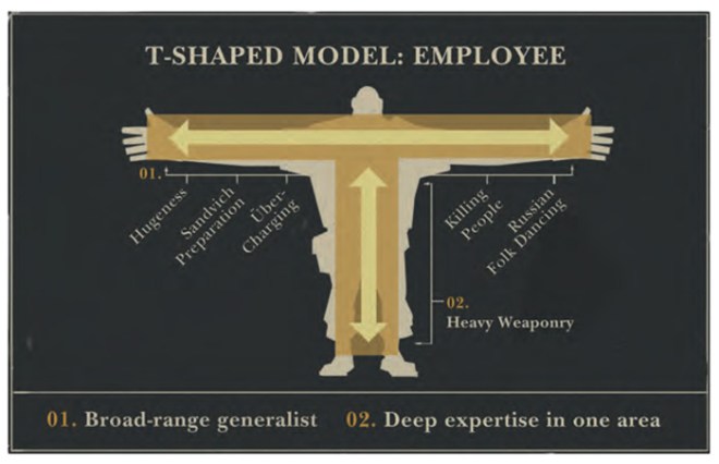 t-shapedemployee (Valve)
