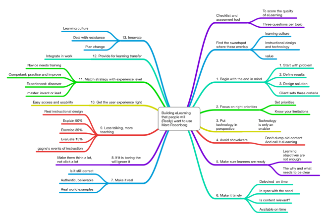 #ASTD2013 presentation by Marc Rosenberg on the quality of eLearning