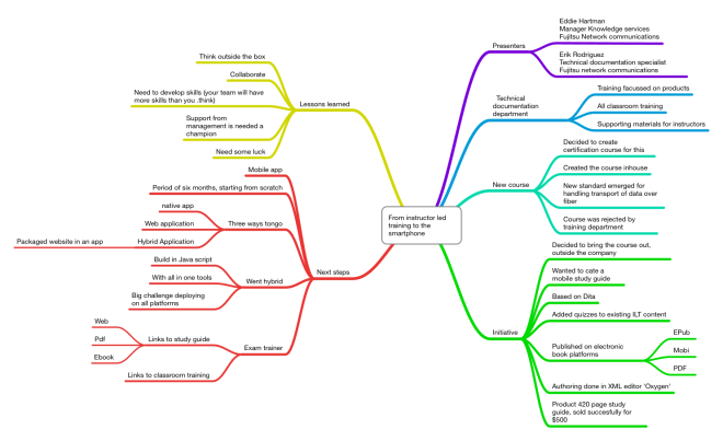 From instructor led training to a smartphone