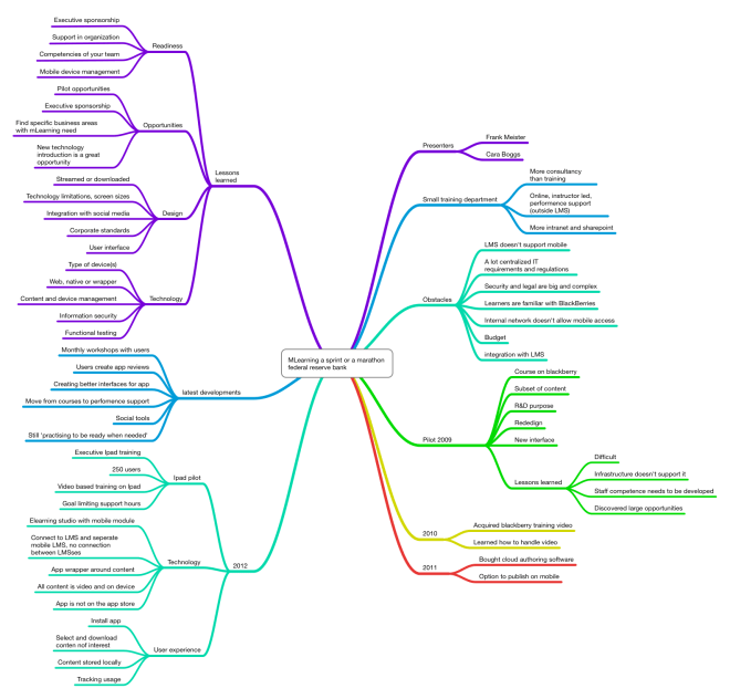 mLearning a sprint or a marathon