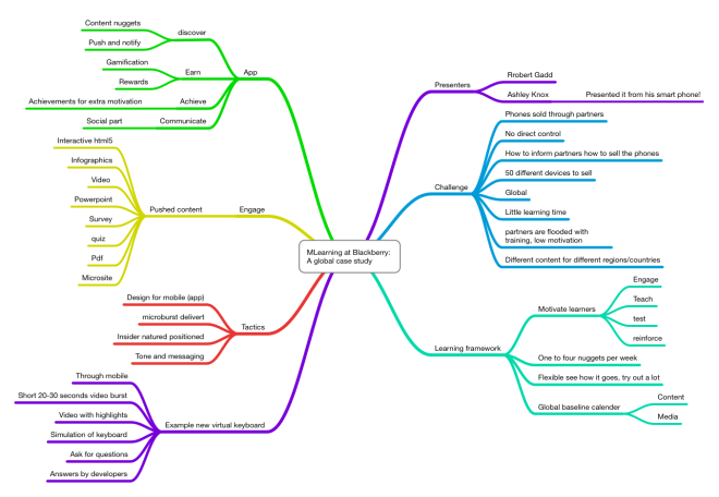 MLearning at Blackberry