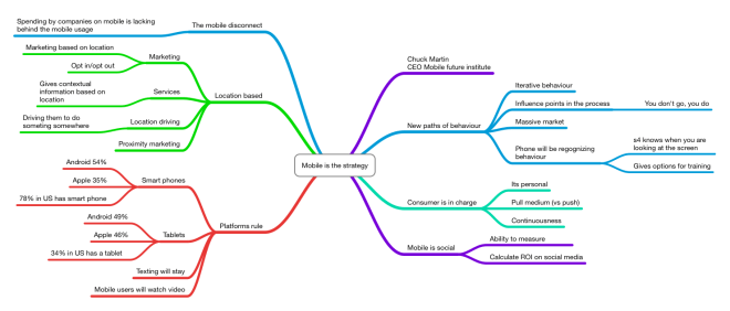 Mobile is the strategy keynote