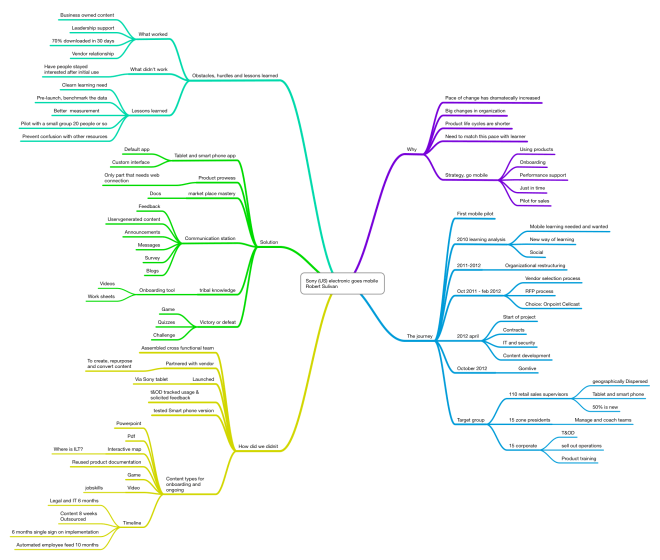 Sony Electronic goes mobile
