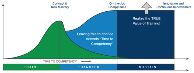 CompetencyGraph(20140318)
