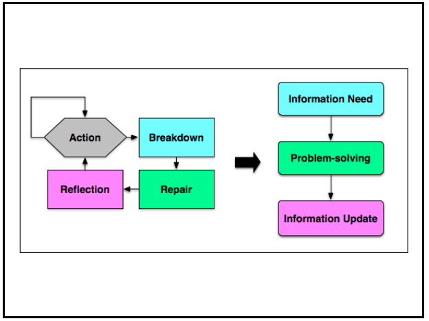 LSCON14, Clarck Quinn 1