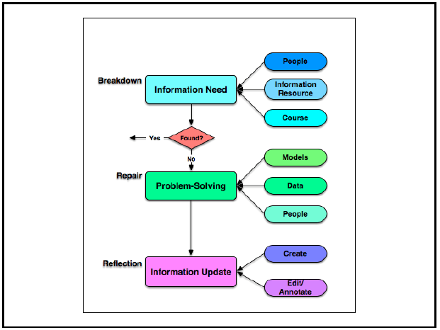 LSCON14, Clarck Quinn 2