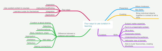 Four ways to use curation in learning