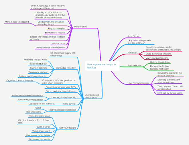 User experience design for learning