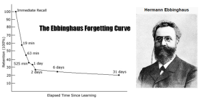 the forgetting curve