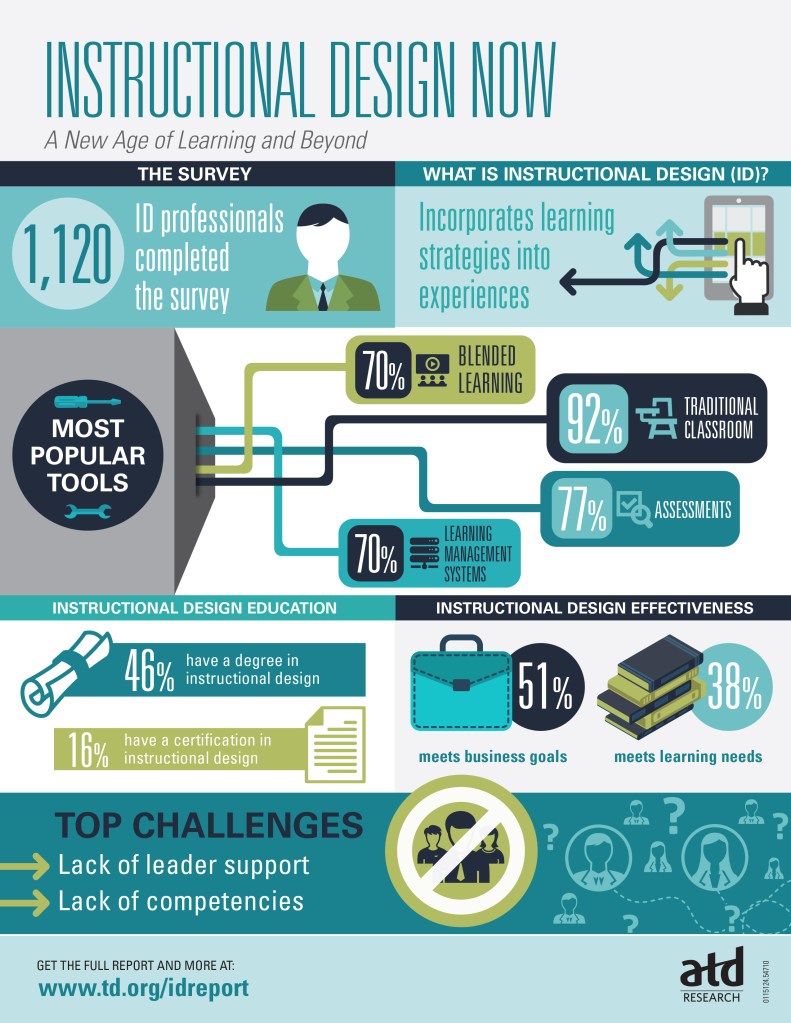 Instructional_Design-Infographic