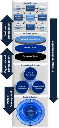 Corporate universities