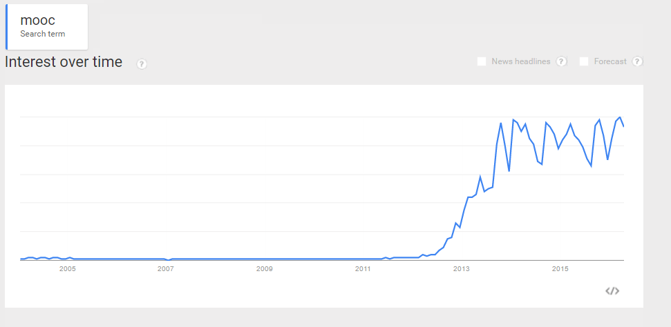 mooc