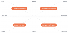 Learning quadrant with text by Kasper Spiro